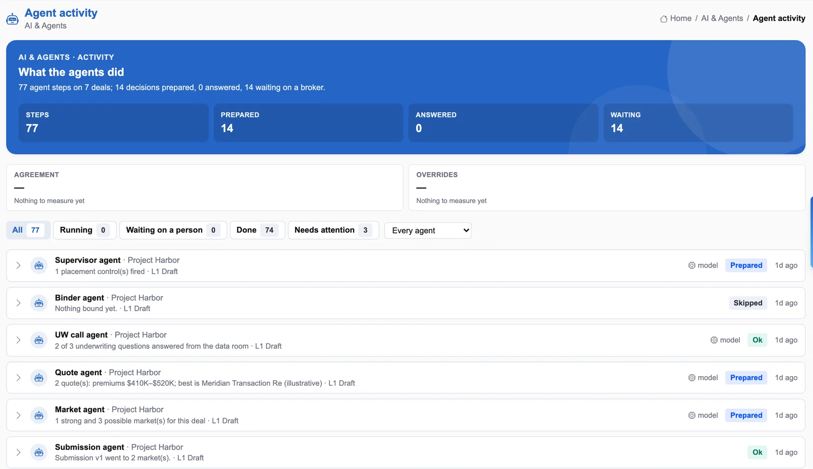 Agent activity: steps, decisions prepared, answered and waiting