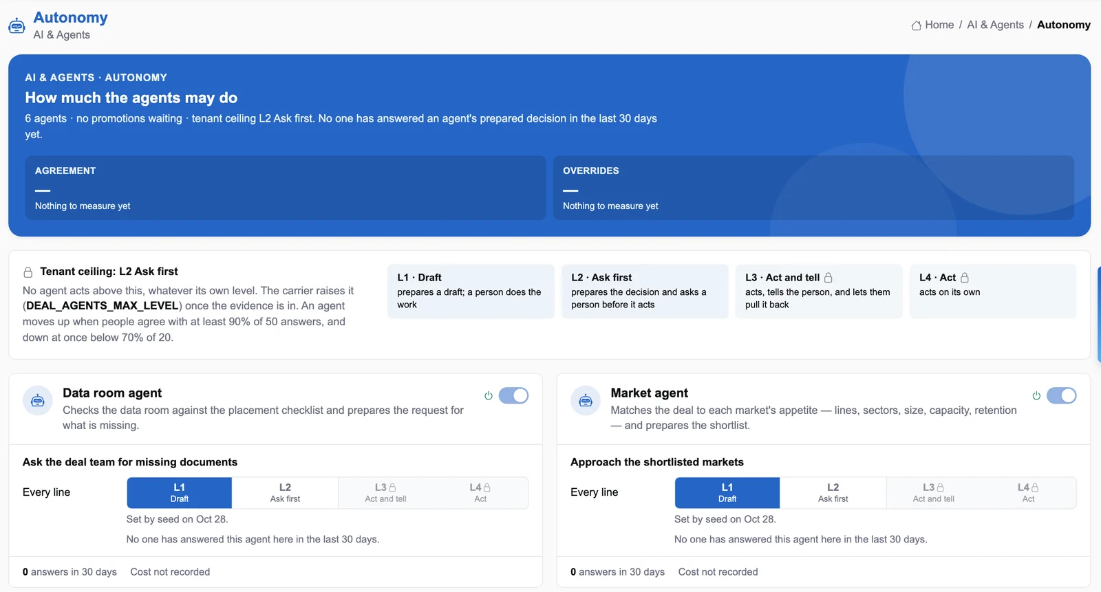 The autonomy page with the tenant ceiling at L2 and each agent's level per action