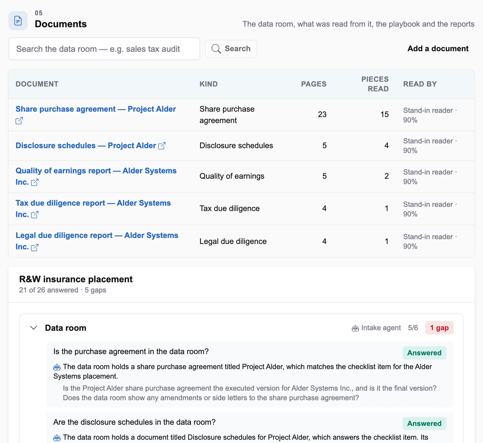 The data room with documents read and the R&W placement playbook's answers