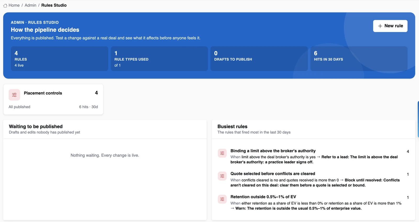 The Rules Studio for placement controls, with rules, hits and the busiest rules